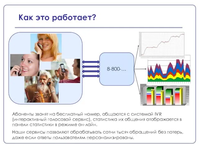 Как это работает? Абоненты звонят на бесплатный номер, общаются с системой IVR