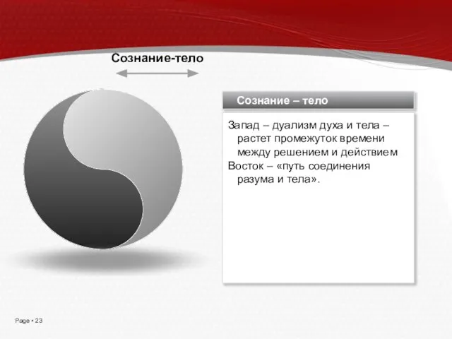 РАЗДЕЛЕНИЕ СОЗНАНИЯ И ТЕЛА Сознание – тело Запад – дуализм духа и