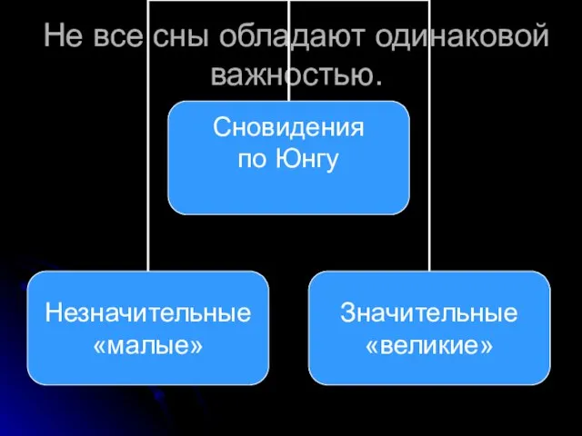 Не все сны обладают одинаковой важностью.