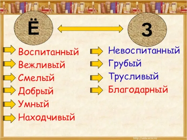 Ё З Воспитанный Вежливый Смелый Добрый Умный Находчивый Невоспитанный Грубый Трусливый Благодарный