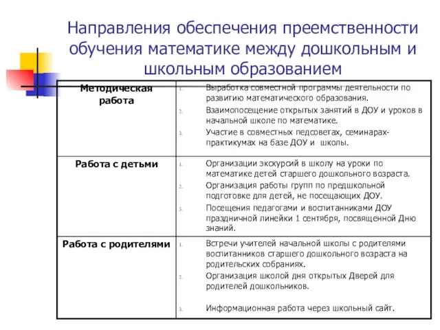 Направления обеспечения преемственности обучения математике между дошкольным и школьным образованием