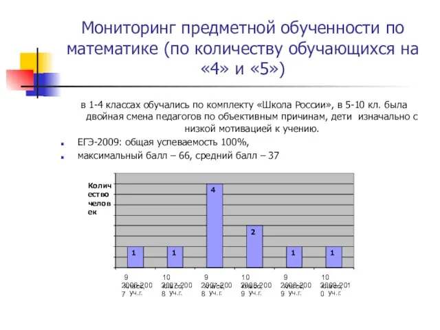 Мониторинг предметной обученности по математике (по количеству обучающихся на «4» и «5»)