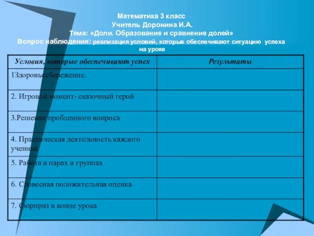 Математика 3 класс Учитель Доронина И.А. Тема: «Доли. Образование и сравнение долей»