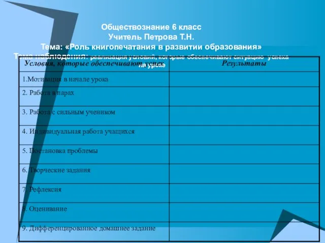 Обществознание 6 класс Учитель Петрова Т.Н. Тема: «Роль книгопечатания в развитии образования»