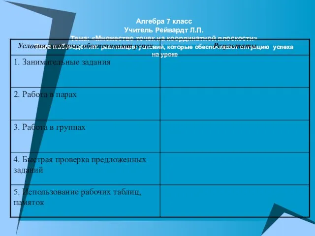 Алгебра 7 класс Учитель Рейвардт Л.П. Тема: «Множество точек на координатной плоскости»