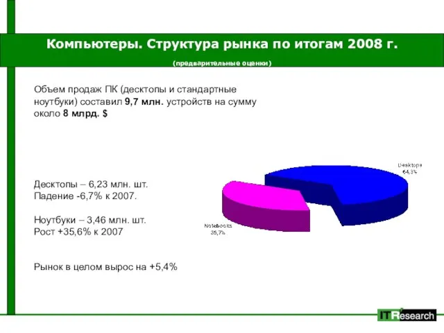 Компьютеры. Структура рынка по итогам 2008 г. (предварительные оценки) Объем продаж ПК