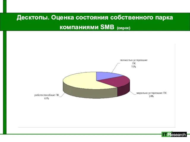 Десктопы. Оценка состояния собственного парка компаниями SMB (опрос)