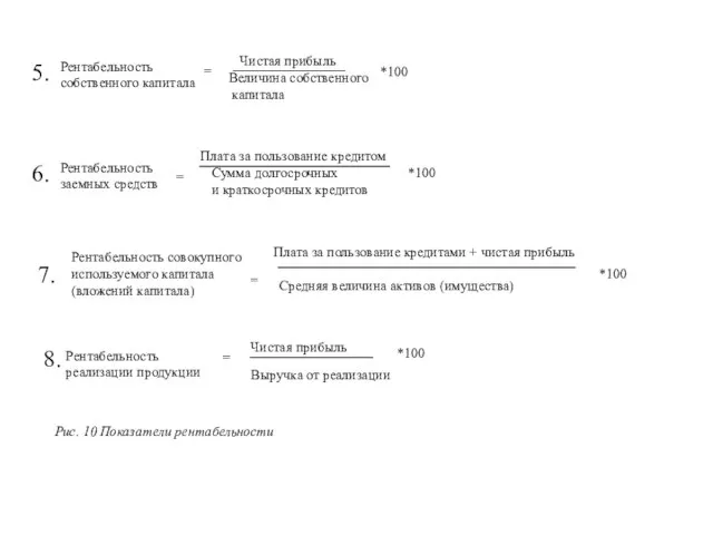 5. Рентабельность собственного капитала = Чистая прибыль Величина собственного капитала *100 6.