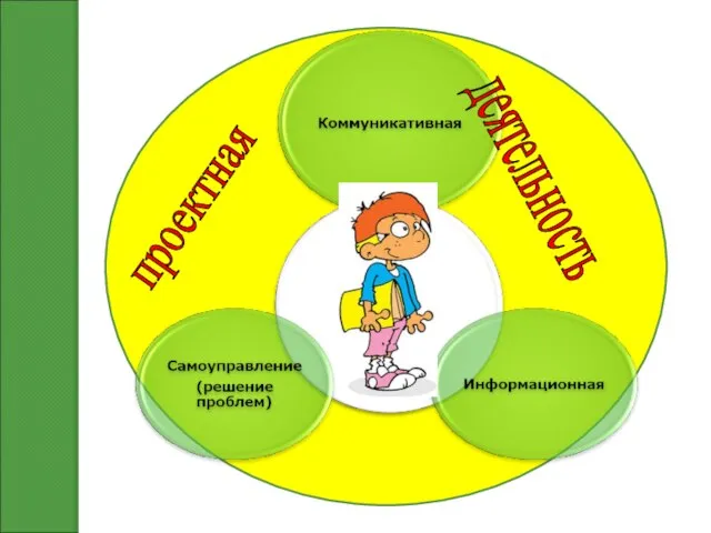 проектная деятельность