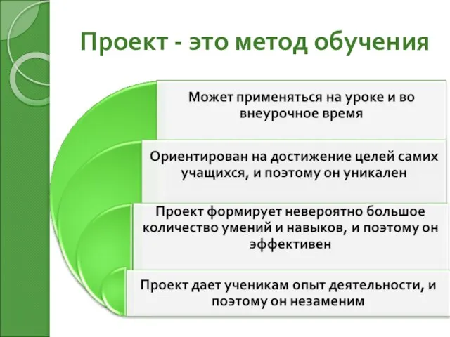 Проект - это метод обучения