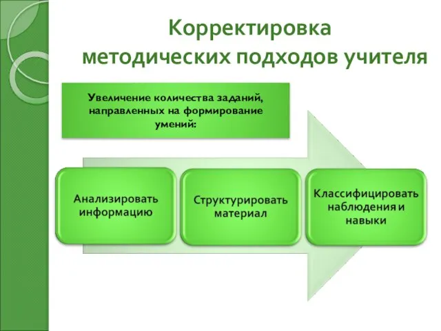 Корректировка методических подходов учителя Увеличение количества заданий, направленных на формирование умений: