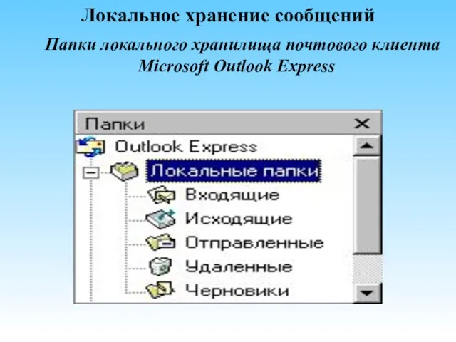 Локальное хранение сообщений Папки локального хранилища почтового клиента Microsoft Outlook Express