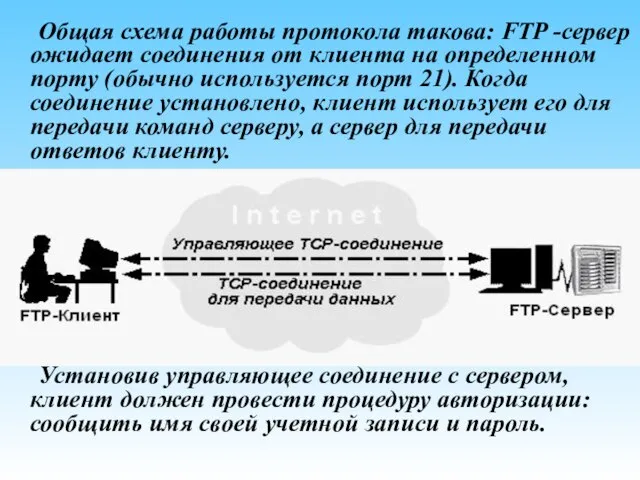 Общая схема работы протокола такова: FTP -сервер ожидает соединения от клиента на
