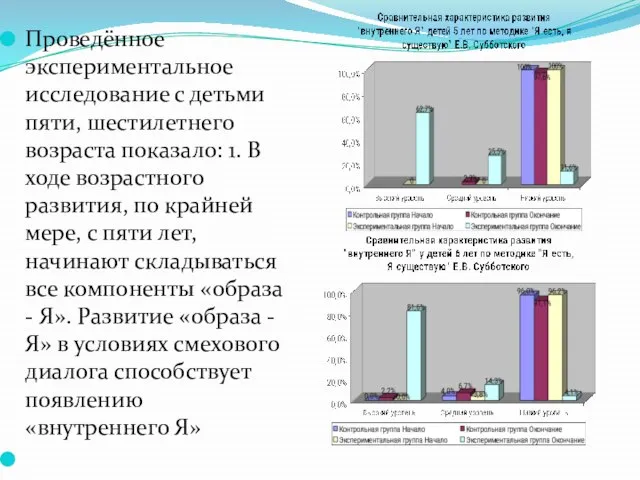 Проведённое экспериментальное исследование с детьми пяти, шестилетнего возраста показало: 1. В ходе