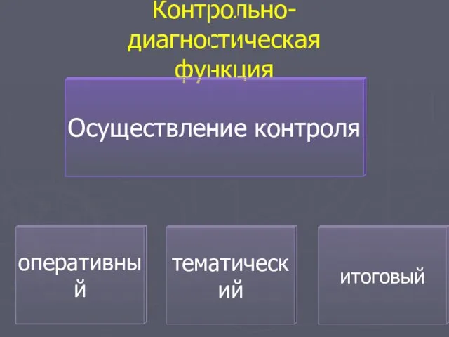 Контрольно- диагностическая функция