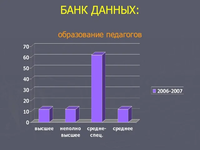 БАНК ДАННЫХ: образование педагогов