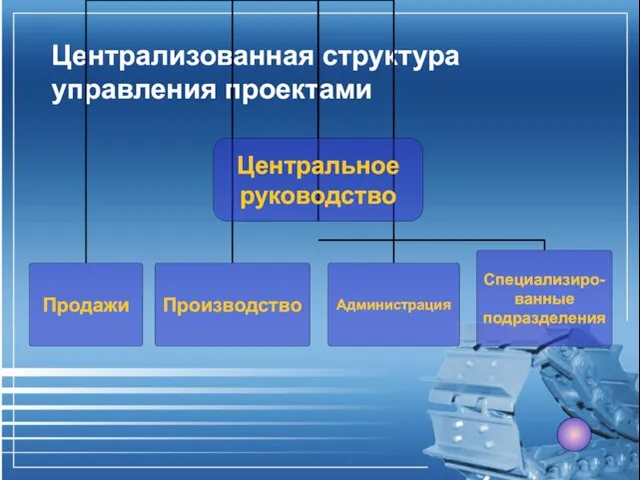 Централизованная структура управления проектами