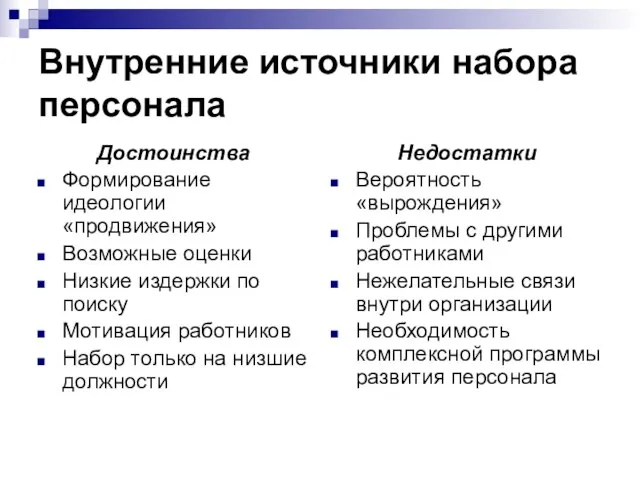 Внутренние источники набора персонала Достоинства Формирование идеологии «продвижения» Возможные оценки Низкие издержки