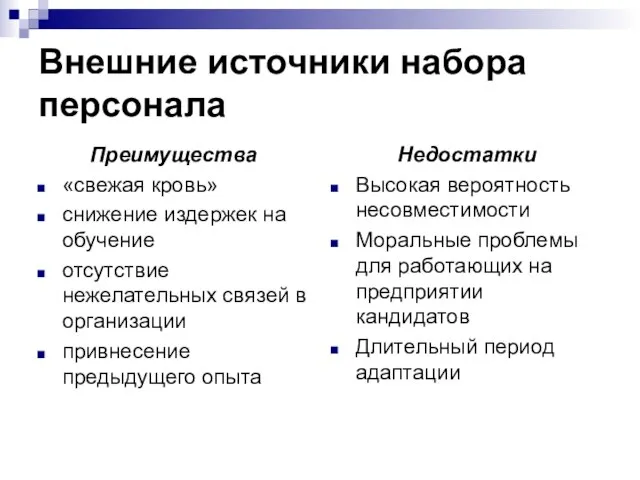 Внешние источники набора персонала Преимущества «свежая кровь» снижение издержек на обучение отсутствие