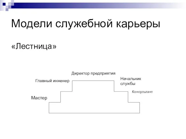 Модели служебной карьеры «Лестница» Мастер