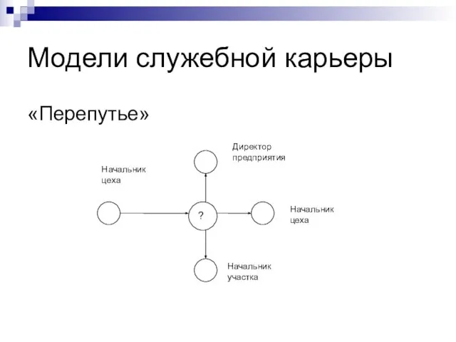 Модели служебной карьеры «Перепутье»