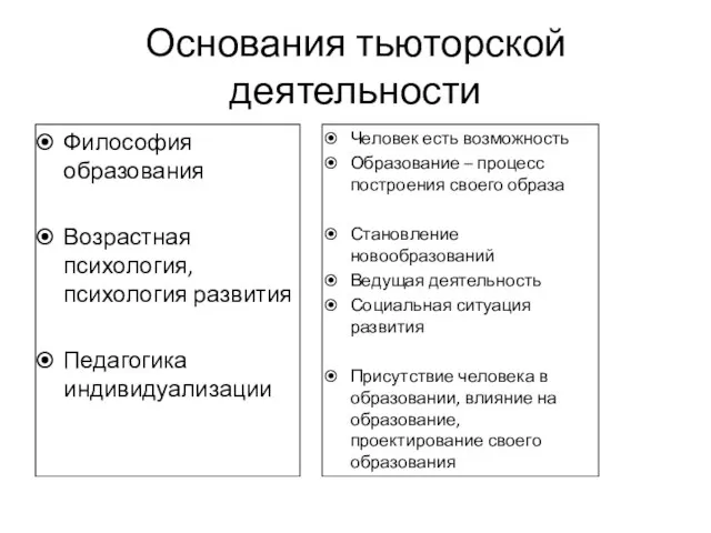 Основания тьюторской деятельности Философия образования Возрастная психология, психология развития Педагогика индивидуализации Человек