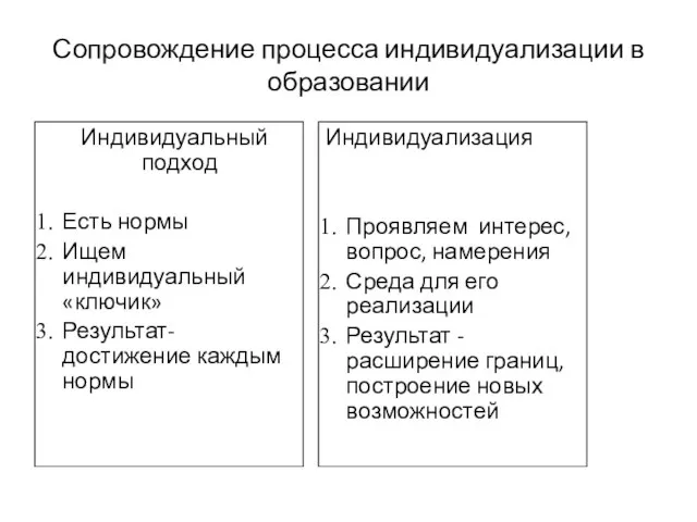 Сопровождение процесса индивидуализации в образовании Индивидуальный подход Есть нормы Ищем индивидуальный «ключик»