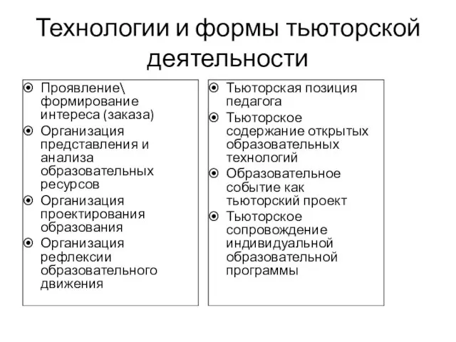 Технологии и формы тьюторской деятельности Проявление\ формирование интереса (заказа) Организация представления и