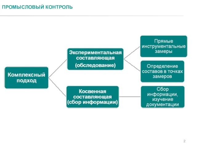 ПРОМЫСЛОВЫЙ КОНТРОЛЬ