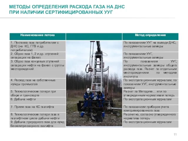 МЕТОДЫ ОПРЕДЕЛЕНИЯ РАСХОДА ГАЗА НА ДНС ПРИ НАЛИЧИИ СЕРТИФИЦИРОВАННЫХ УУГ