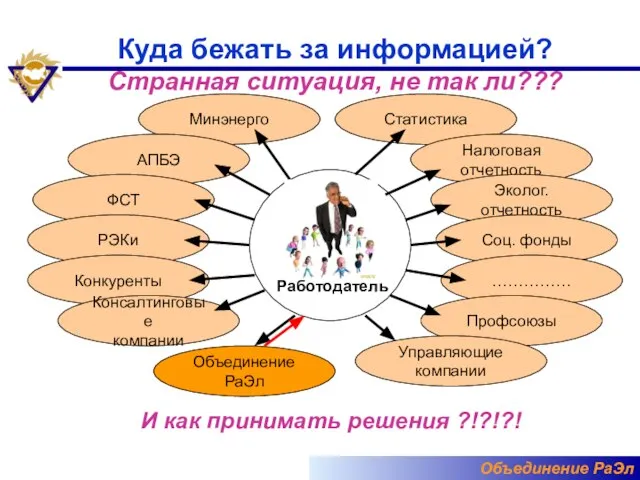 Куда бежать за информацией? Странная ситуация, не так ли??? Работодатель Статистика Налоговая