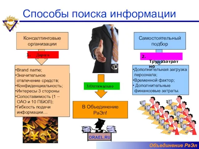 Способы поиска информации Самостоятельный подбор Консалтинговые организации Brand name; Значительное отвлечение средств;