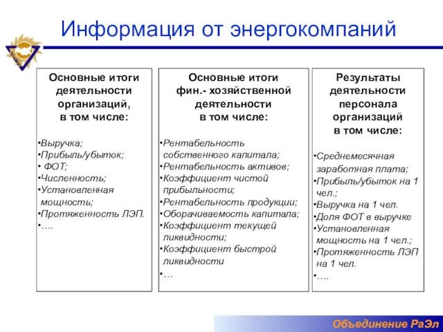 Информация от энергокомпаний Основные итоги деятельности организаций, в том числе: Выручка; Прибыль/убыток;