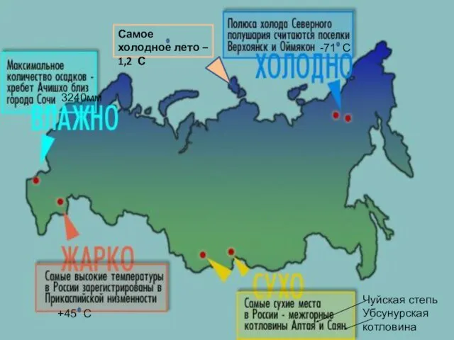 +45 С -71 С 3240мм Чуйская степь Убсунурская котловина Самое холодное лето – 1,2 С