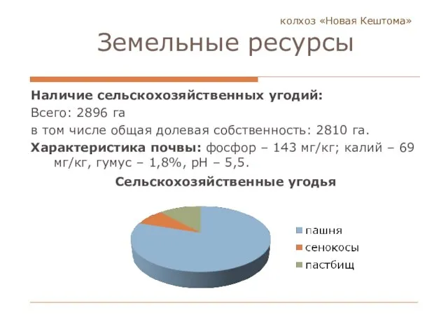 колхоз «Новая Кештома» Земельные ресурсы Наличие сельскохозяйственных угодий: Всего: 2896 га в