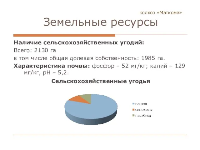 колхоз «Маткома» Земельные ресурсы Наличие сельскохозяйственных угодий: Всего: 2130 га в том