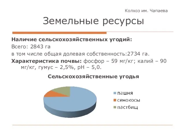 Колхоз им. Чапаева Земельные ресурсы Наличие сельскохозяйственных угодий: Всего: 2843 га в