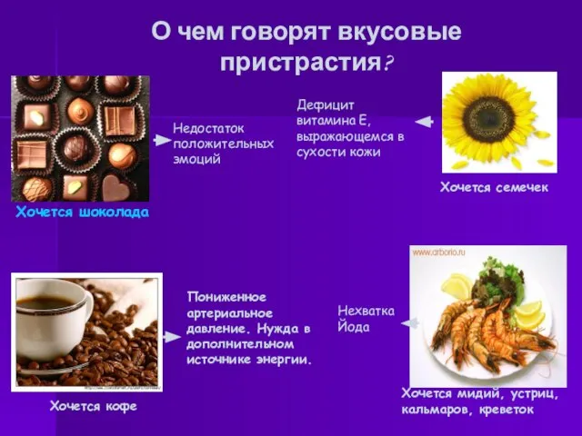 О чем говорят вкусовые пристрастия? Хочется шоколада Хочется семечек Хочется кофе Хочется