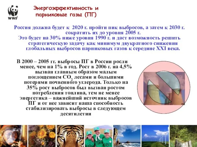 Энергоэффективность и парниковые газы (ПГ) В 2000 – 2005 гг. выбросы ПГ