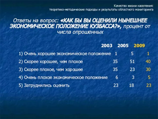 Качество жизни населения: теоретико-методические подходы и результаты областного мониторинга Ответы на вопрос: