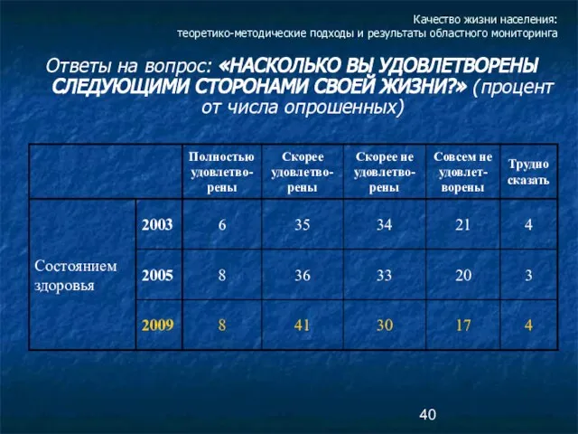 Качество жизни населения: теоретико-методические подходы и результаты областного мониторинга Ответы на вопрос: