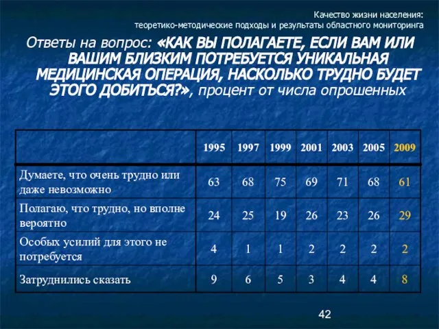 Качество жизни населения: теоретико-методические подходы и результаты областного мониторинга Ответы на вопрос: