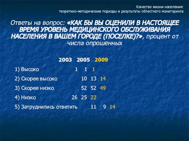 Качество жизни населения: теоретико-методические подходы и результаты областного мониторинга Ответы на вопрос: