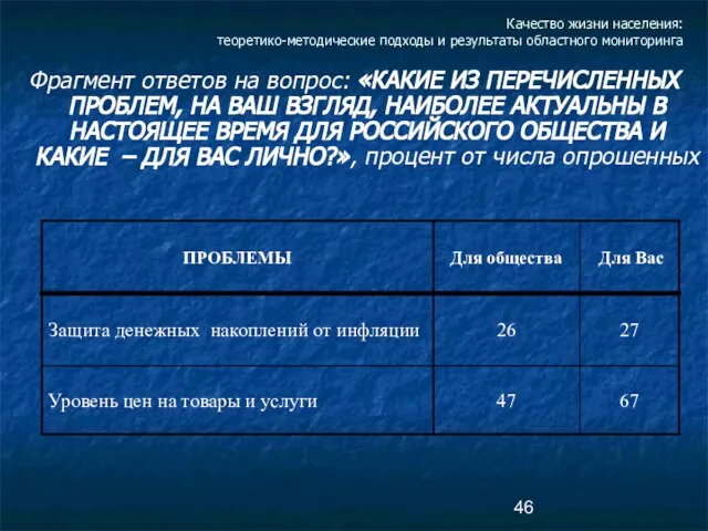 Качество жизни населения: теоретико-методические подходы и результаты областного мониторинга Фрагмент ответов на