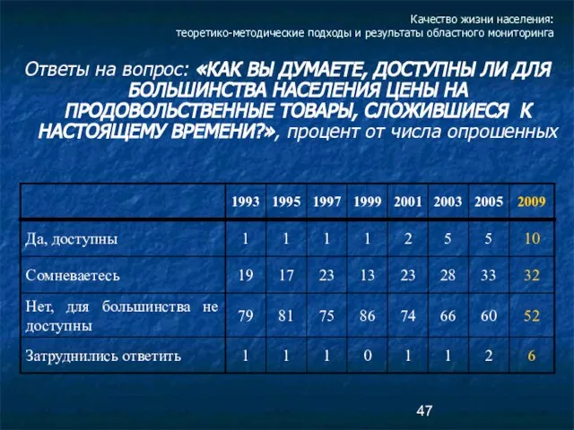 Качество жизни населения: теоретико-методические подходы и результаты областного мониторинга Ответы на вопрос: