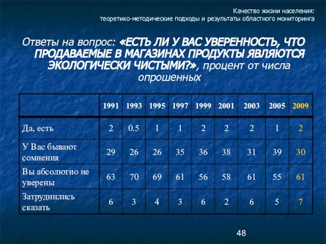 Качество жизни населения: теоретико-методические подходы и результаты областного мониторинга Ответы на вопрос: