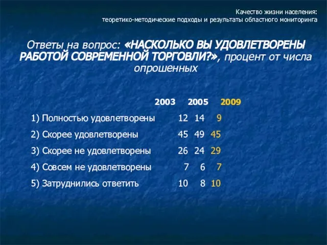 Качество жизни населения: теоретико-методические подходы и результаты областного мониторинга Ответы на вопрос: