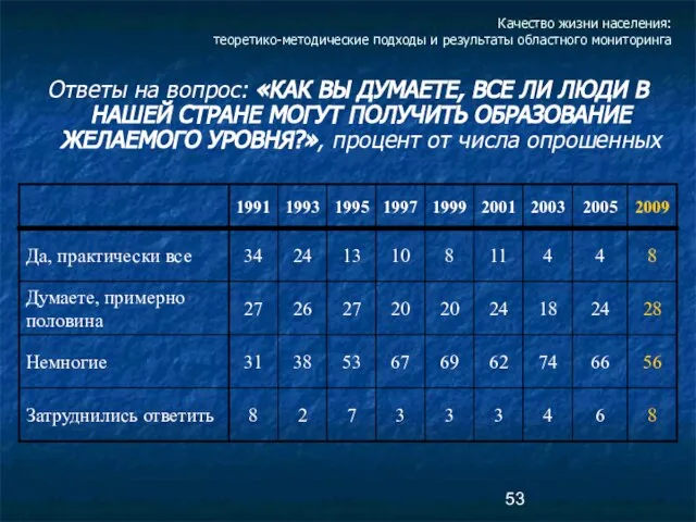 Качество жизни населения: теоретико-методические подходы и результаты областного мониторинга Ответы на вопрос: