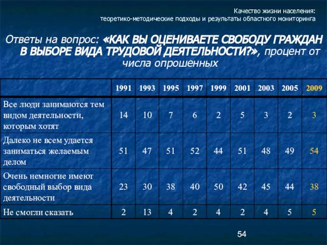 Качество жизни населения: теоретико-методические подходы и результаты областного мониторинга Ответы на вопрос: