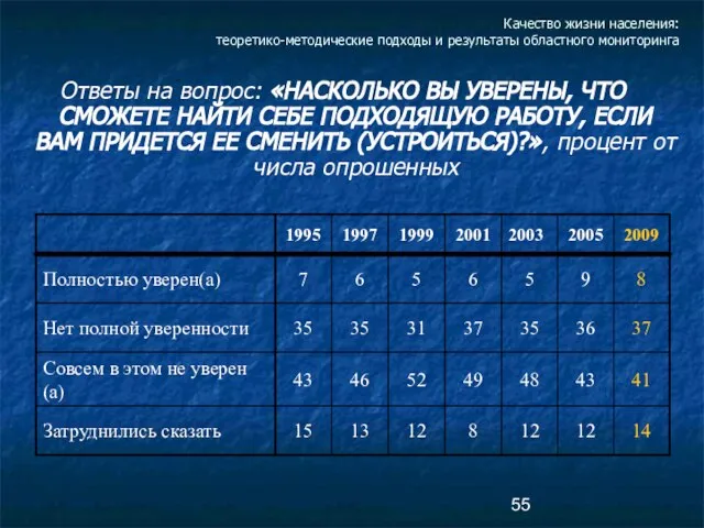 Качество жизни населения: теоретико-методические подходы и результаты областного мониторинга Ответы на вопрос: